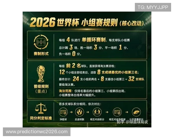 中北美地区2026年世界杯预选赛赛制变化及对各参赛队伍的影响详解