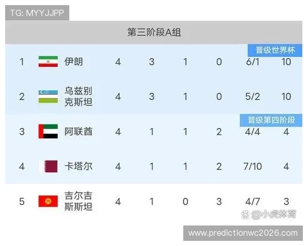 2026年比利时与伊朗在世界杯中的关键比赛对决及影响赛程走势